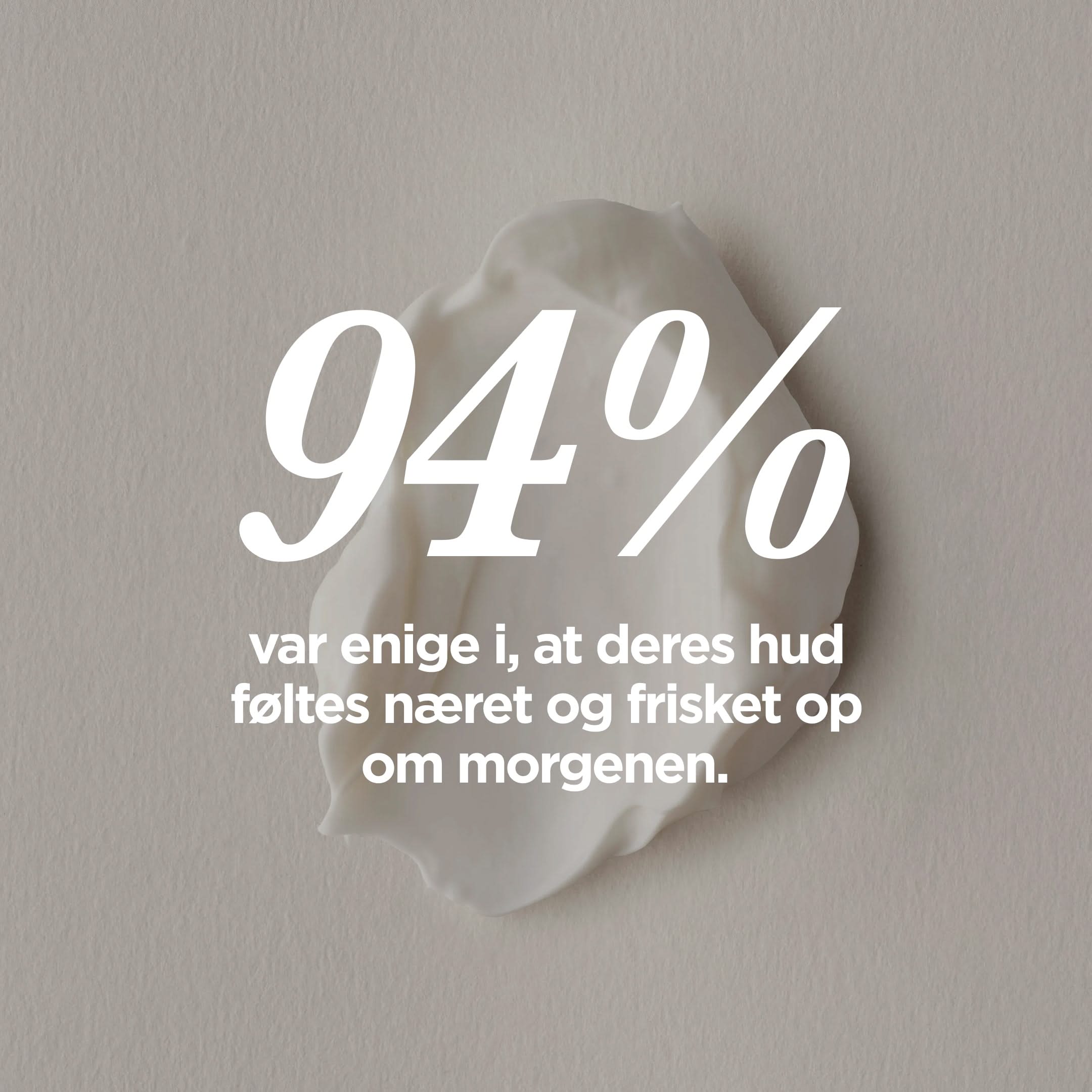 Natcreme fra ECOOKING - 94% var enige i, at deres hud føltes næret og frisket op om morgenen. 